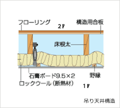 吊り天井構造